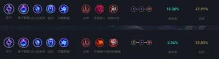 LOL2024小法符文怎么加点