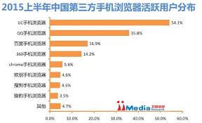 uc浏览器内核详解
