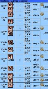 最终幻想14讨伐笔记里的怪物位置在哪