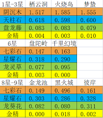 想不想修真如何快速堆叠修为