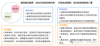 DeepSeek新手常忽视哪4大技巧