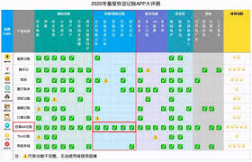 百事AA记账如何分账
