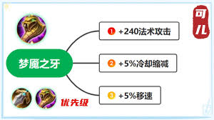 王者荣耀法师辅助梦魇装备优先级如何