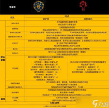 魔兽世界2024冬幕节全成就怎么达成