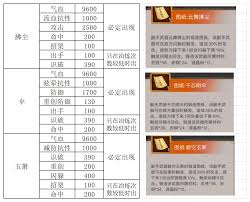 这就是江湖七星怪属性详解