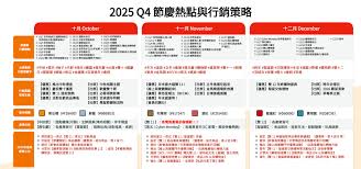 2025年618购物节时间表是什么时候