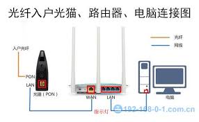 电脑换了路由器怎么重新设置上网