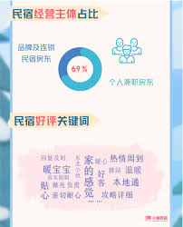 小猪民宿怎么发布房源