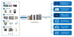 PLC如何与计算机通信