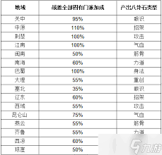 这就是江湖名帖是否值得氪金