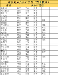 这就是江湖白嫖与氪金基础资源获取差距分析