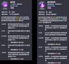 斗罗大陆魂师对决朱竹清魂骨如何搭配