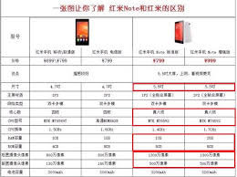 红米与小米的差异如何选择