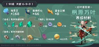 原神万叶突破材料哪里找