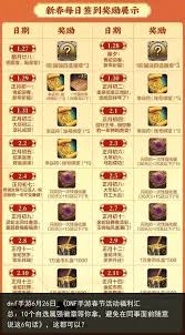 DNF14号送自选白金徽章？快来看看活动详情
