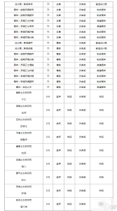 魔兽世界灰舌死誓者声望怎么速刷