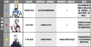 战双帕弥什如何搭配八咫迴闪阵容