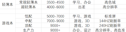 笔记本电脑配置常识详解