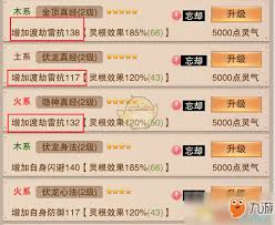 想不想修真中闪避属性的作用是什么