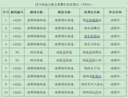2025年春运期间高速公路是否免费