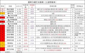 这就是江湖怎么玩圆转力破棍攻略