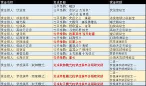 山海经异兽录仙魔殿抽奖消耗详情