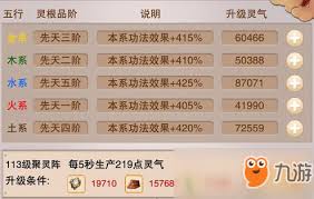 想不想修真如何提升灵根