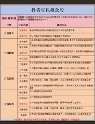 抖音豆包概念股有哪些