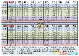 想不想修真神界之门如何通关