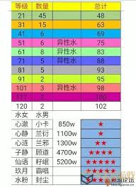 想不想修真如何提升战力