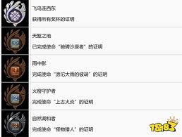 怪物猎人荒野力量成就怎么解锁