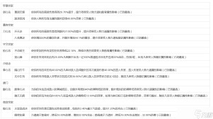 这就是江湖2024最新版腿心法如何选择
