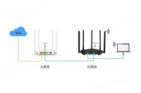 有线桥接如何设置WIFI