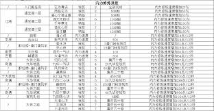 这就是江湖如何内练技巧