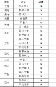 这就是江湖8月31日更新了什么2022