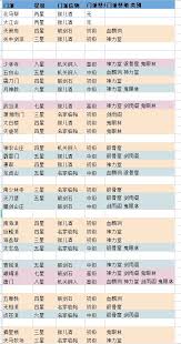 这就是江湖全攻略详解