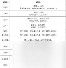 这就是江湖新手如何选择职业