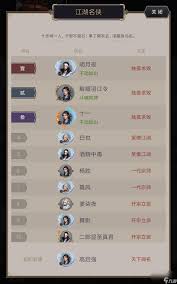 这就是江湖如何嫖八星精要技巧