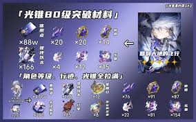 崩坏星穹铁道星期日养成材料有哪些