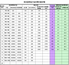 抖音粉丝团等级亲密度作用是什么