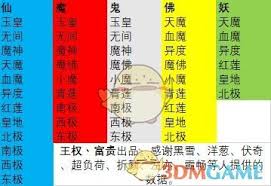 想不想修真秘境速刷技巧
