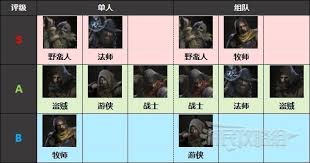 越来越黑暗野蛮人是什么职业