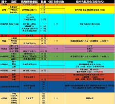 这就是江湖如何完成阵营任务