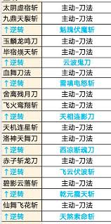 这就是江湖刀怎么玩