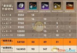 新月同行金桂如何培养