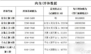 想不想修真地神位子使用次数是否受限