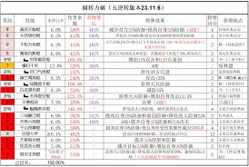 这就是江湖如何提升闪避