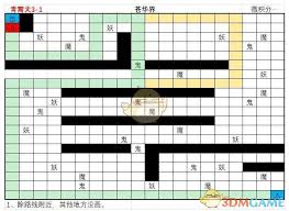 想不想修真天三路线图怎么玩