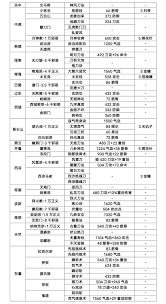 这就是江湖如何玩转重剑黑血流