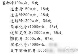 想不想修真道圣宗仙界遗址信物获取方法
